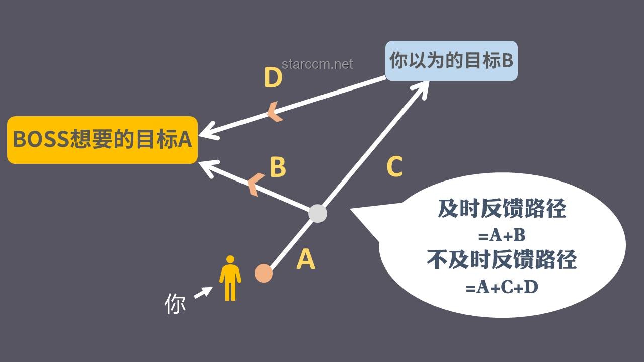 今后几年，不下牌桌VS频繁跳槽：职场稳定性与成长路径对比